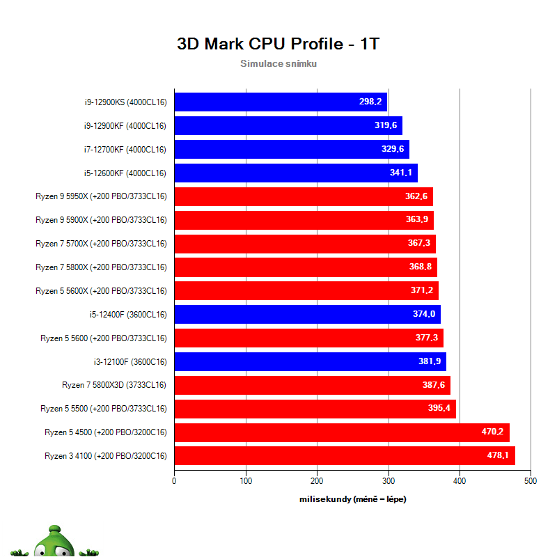 Ryzen 7 5800X3D; CPU Profile