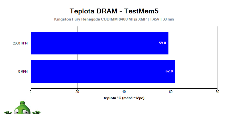 Test AiO chladičov na procesor