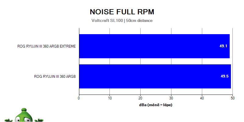 Test AiO chladičov na procesor