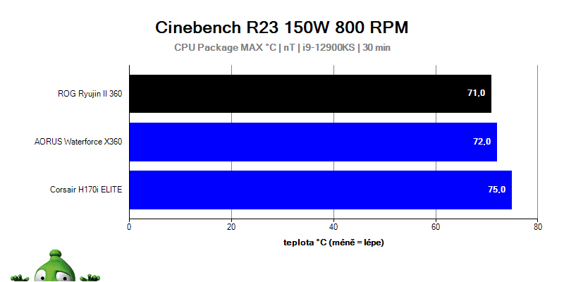 Test AiO chladičov na procesor