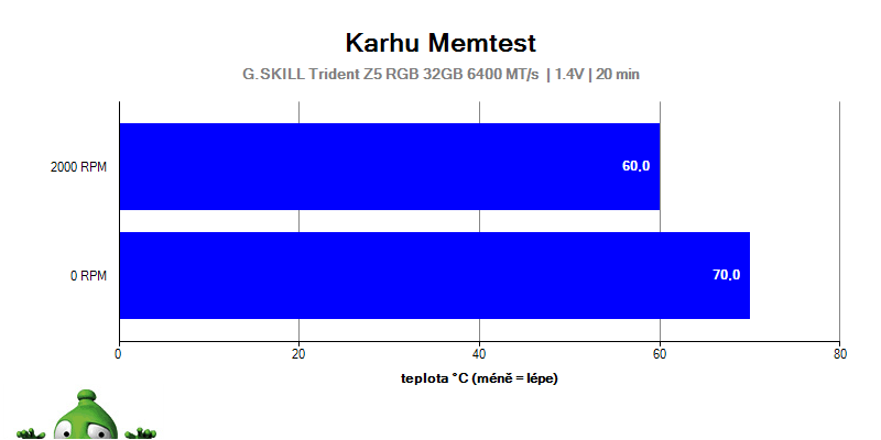 Test AiO chladičov na procesor