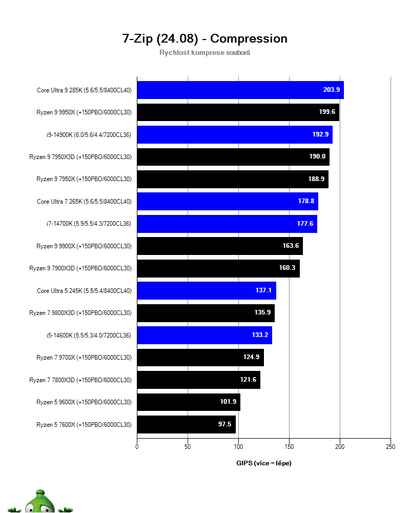 AMD Ryzen 7 9800X3D; 7-Zip
