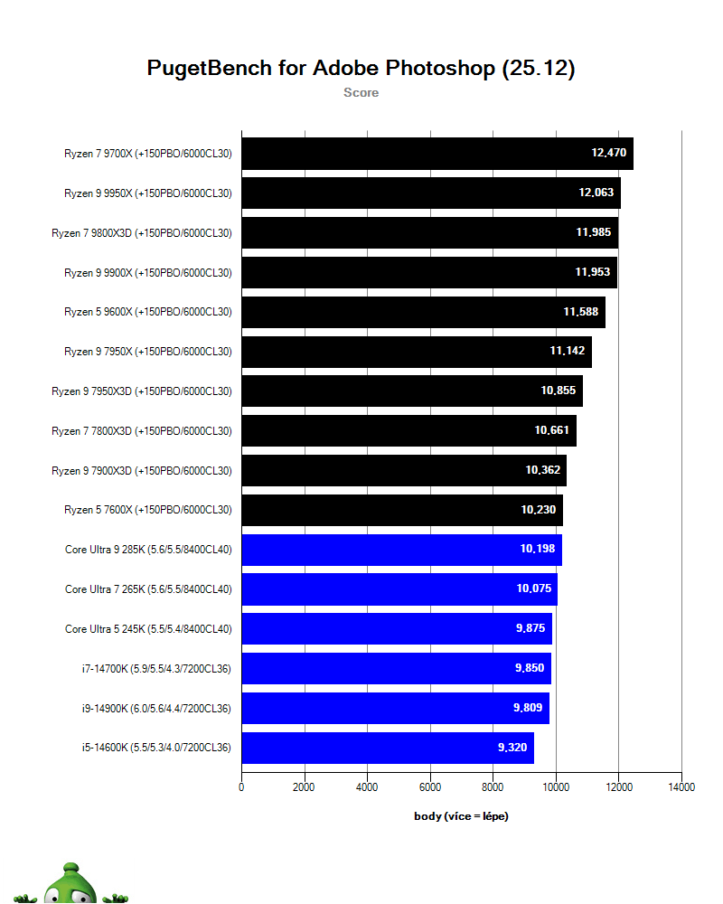 AMD Ryzen 7 9800X3D