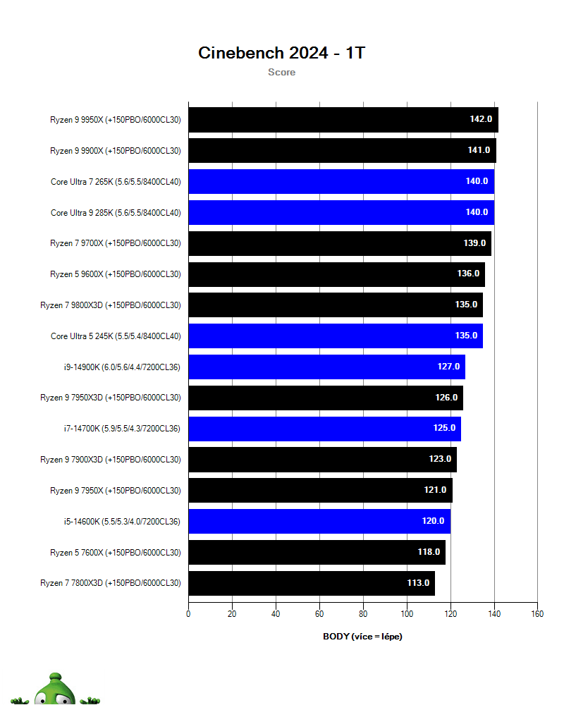 AMD Ryzen 7 9800X3D; Cinebench 2024
