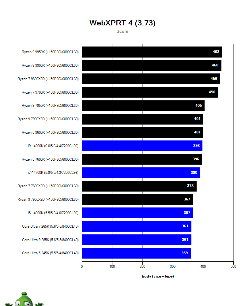 AMD Ryzen 7 9800X3D; Browserbench