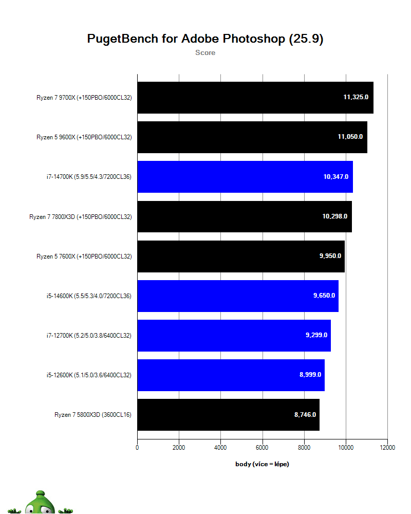 AMD Ryzen 5 9600X
