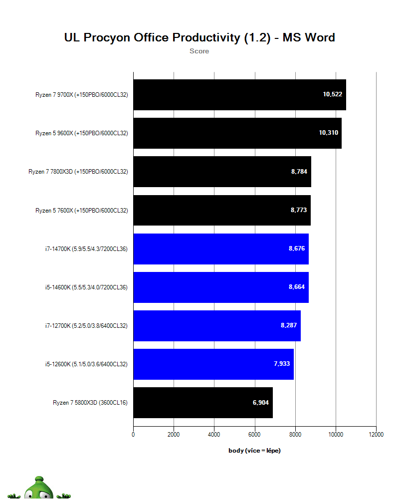 AMD Ryzen 5 9600X