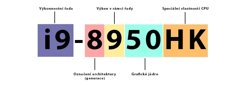 notebooky, označenie CPU