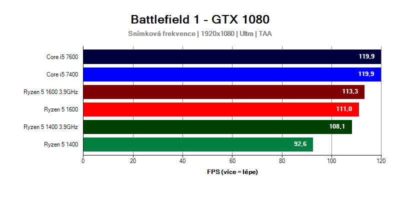 Ryzen 5 7400