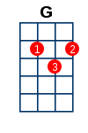 Akordy na ukulele