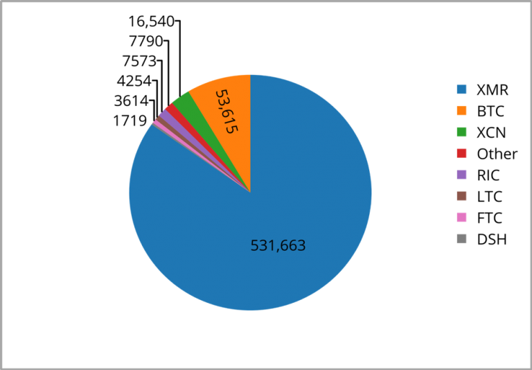 Monero malware Monero malware