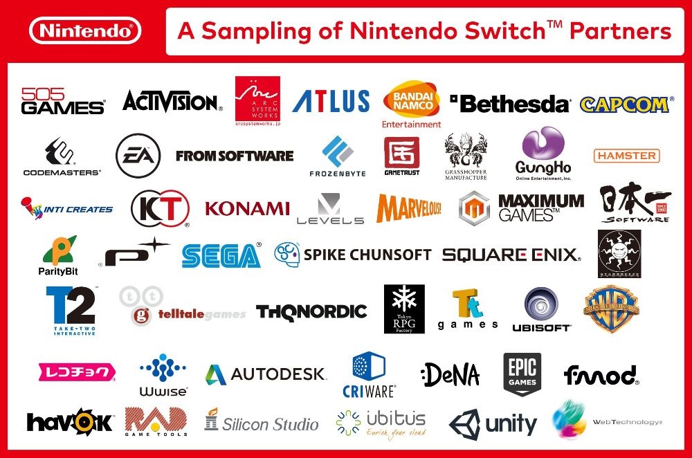 Nintendo Switch podpora vývojáři
