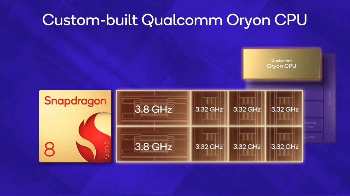 Snapdragon 8 Gen 5, 