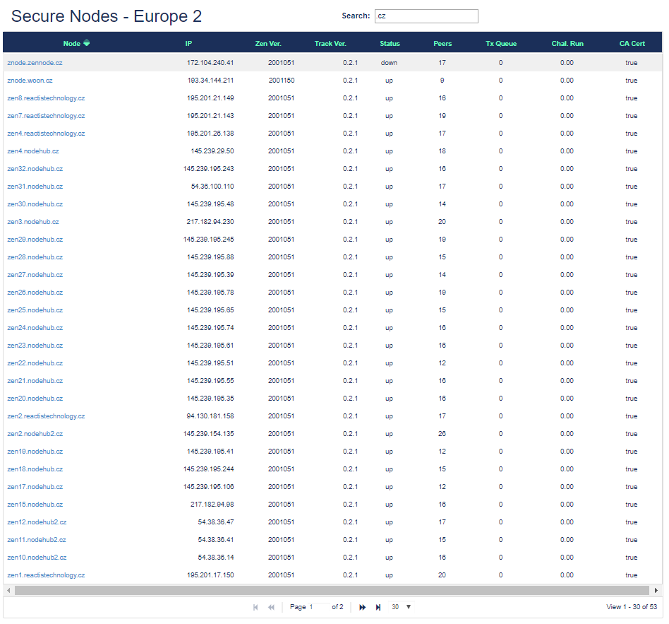 ZenCash Secure Nodes