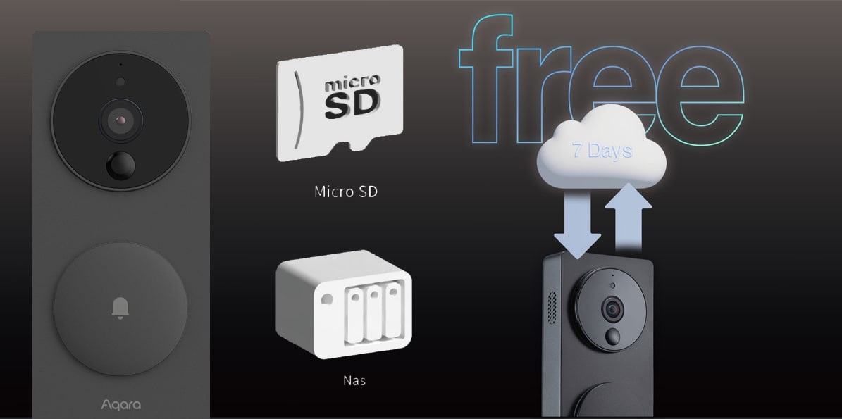 Aqara Smart Video a SD karta