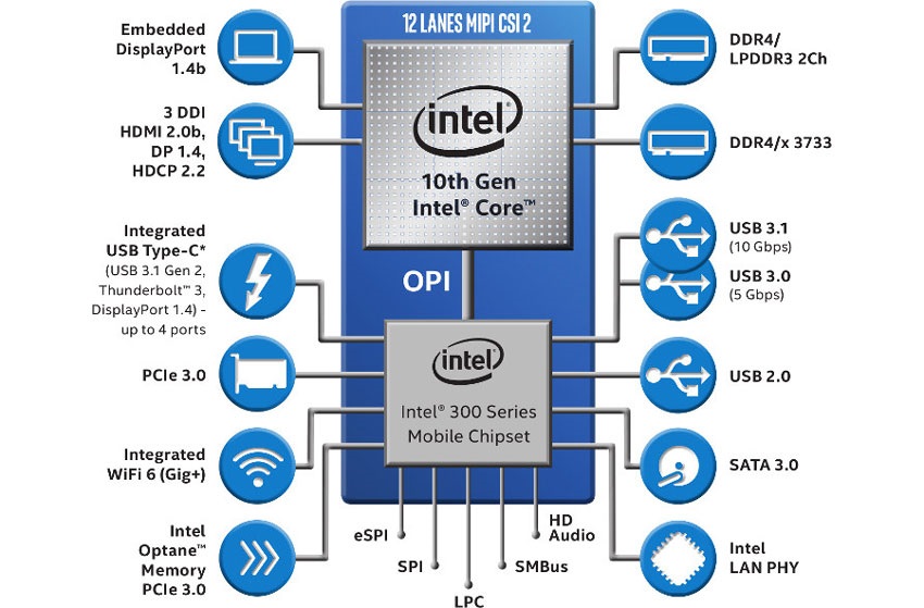 Mobilný čip Intel