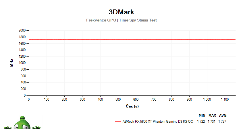 ASRock RX 5600 XT Phantom Gaming D3 6G OC; 3DMark Stress Test