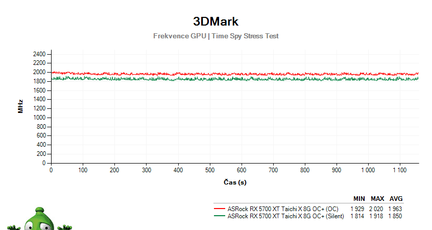 ASRock RX 5700 XT Taichi X 8G OC+; 3DMark Stress Test