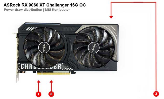 ASRock RX 9060 XT Challenger 16G OC; odbery na jednotlivých vetvách 