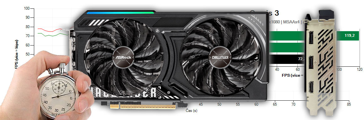 ASRock RX 9060 XT Challenger 16G OC recenze a testy