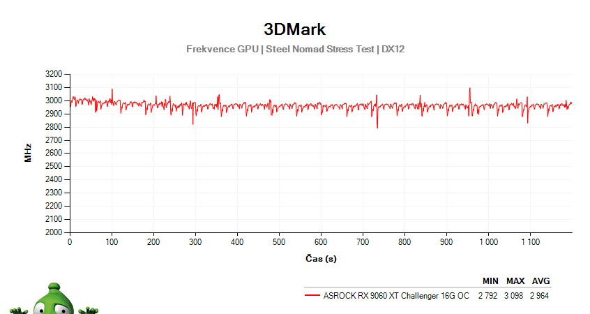 ASRock RX 9060 XT Challenger 16G OC; 3DMark Stress Test