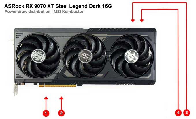 ASRock RX 9070 XT Steel Legend Dark 16G; odbery na jednotlivých vetvách 