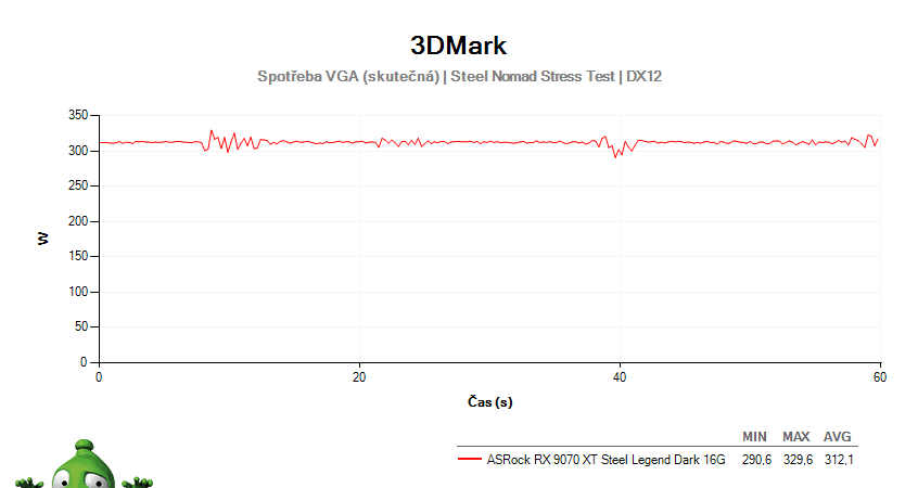 ASRock RX 9070 XT Steel Legend Dark 16G; 3DMark Stress Test