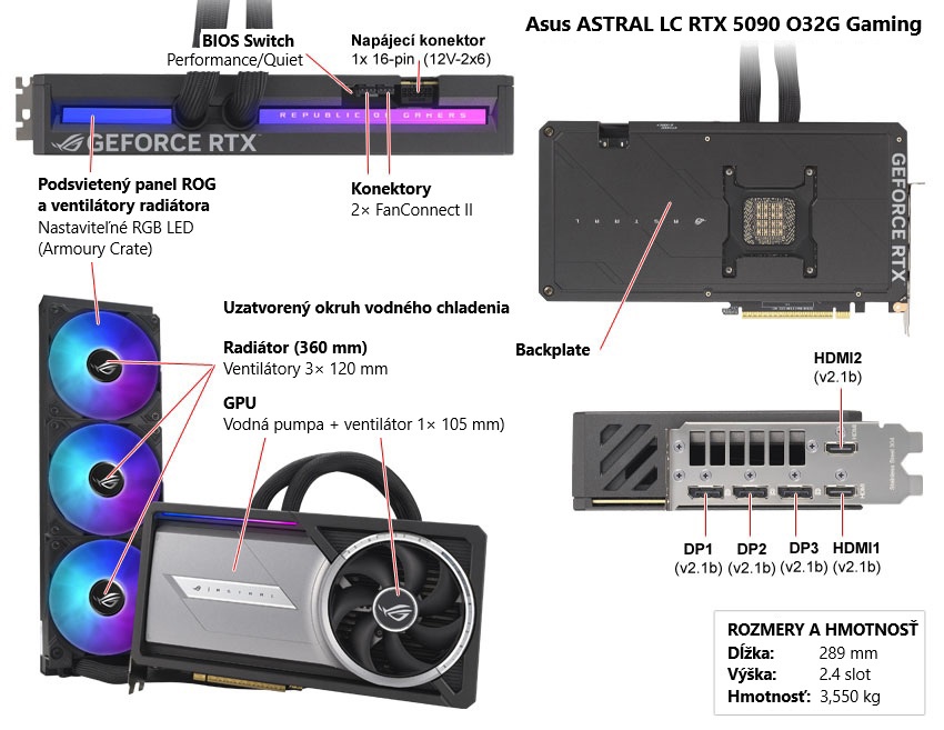 Asus ASTRAL LC RTX 5090 O32G Gaming popis