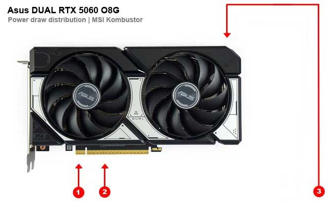 Asus DUAL RTX 5060 O8G; odbery na jednotlivých vetvách 