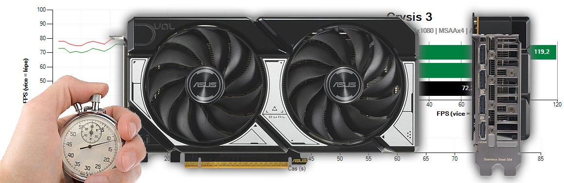 Asus DUAL RTX 5060 O8G recenzia a testy