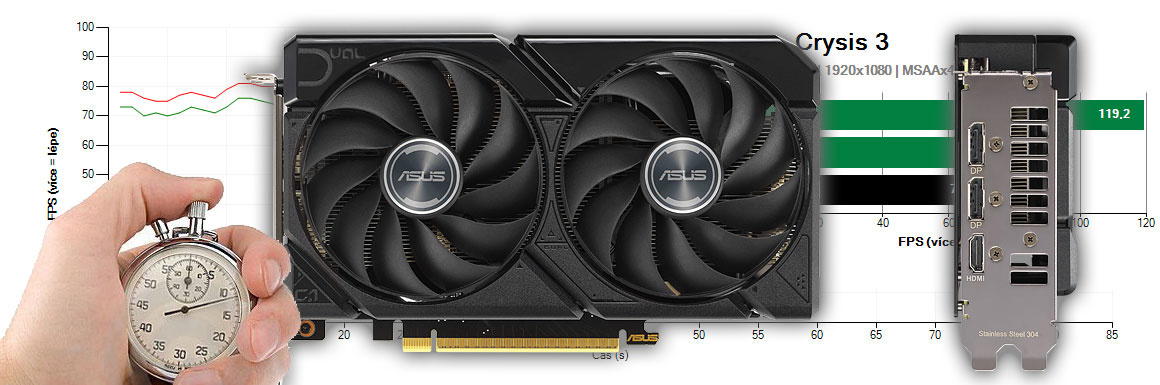 Asus DUAL RX 9060 XT 16G recenze a testy