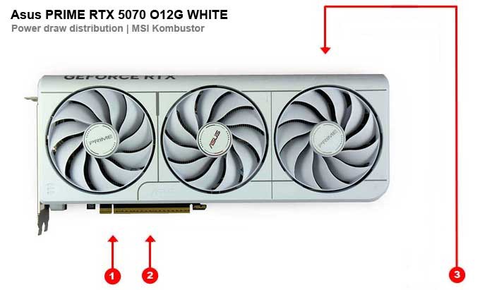 Asus PRIME RTX 5070 O12G WHITE; odbery na jednotlivých vetvách 