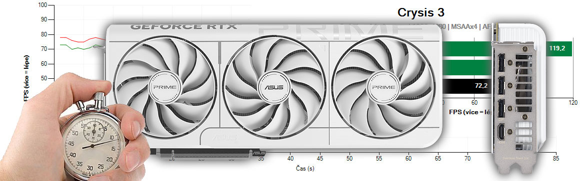 Asus PRIME RTX 5070 O12G WHITE recenzia a testy
