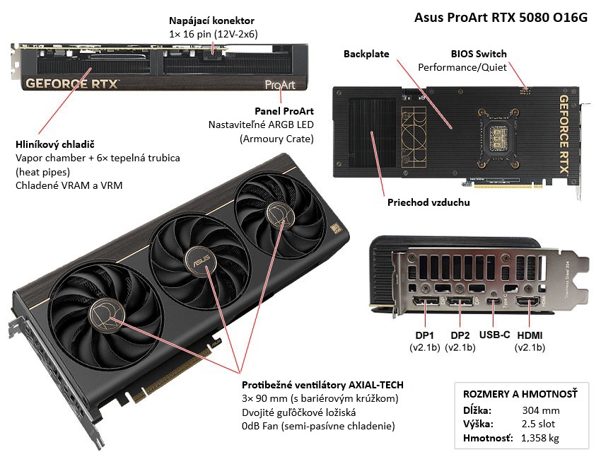Asus ProArt RTX 5080 O16G popis