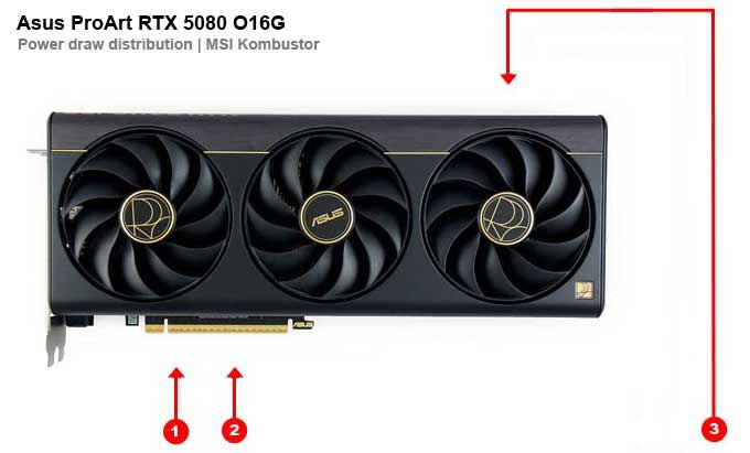 Asus ProArt RTX 5080 O16G; odbery na jednotlivých vetvách 