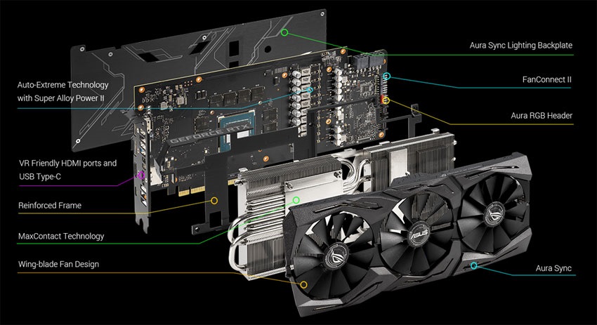 Asus Strix RTX 2060 SUPER O8G Gaming; systém chladenia
