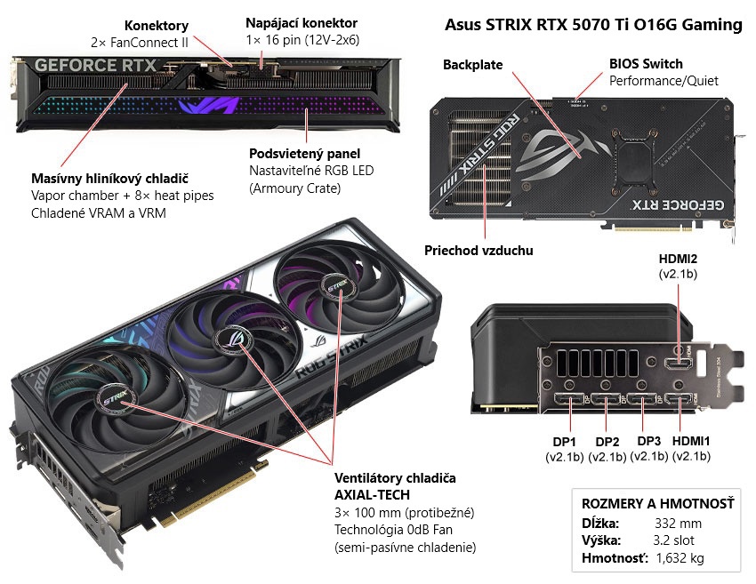 Asus STRIX RTX 5070 Ti O16G Gaming popis