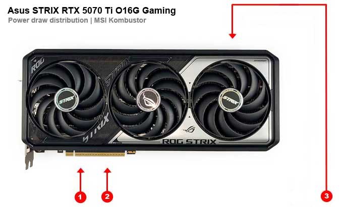Asus STRIX RTX 5070 Ti O16G Gaming; odbery na jednotlivých vetvách 