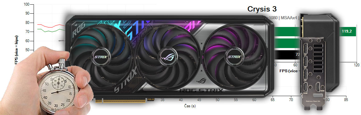 Dnes si otestujeme grafickou kartu Asus STRIX RTX 5070 Ti O16G Gaming