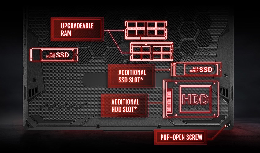 ASUS TUF Gaming A15/A17, výmena komponentov