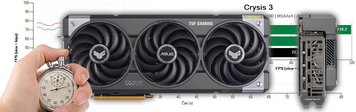 Asus TUF RX 9070 O16G Gaming recenzia a testy