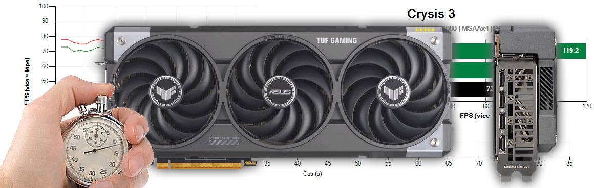 Asus TUF RX 9070 XT O16G Gaming recenzia a testy
