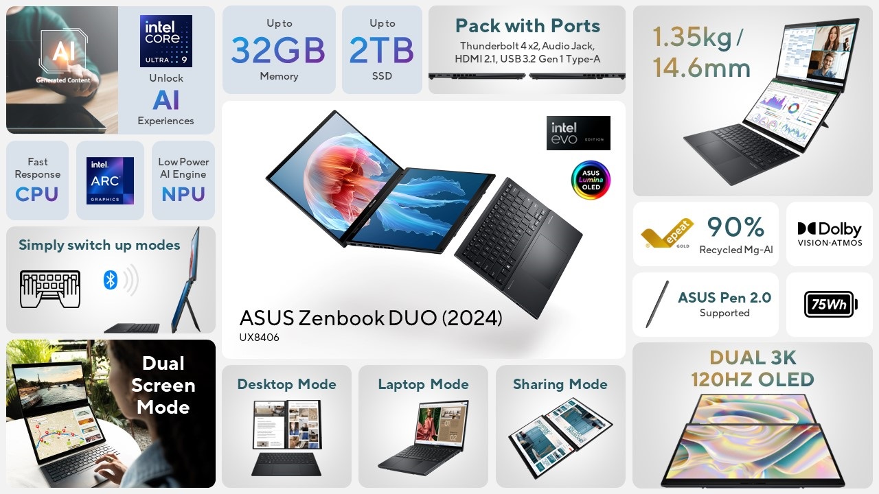 Zenbook 14 Duo OLED; ASUS; notebook; OLED displej;Intel CPU;