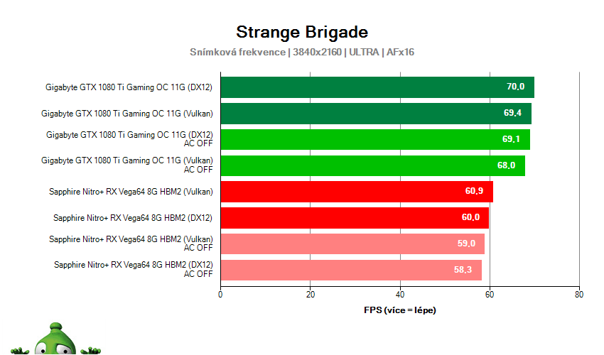 Strange Brigade; Async Compute