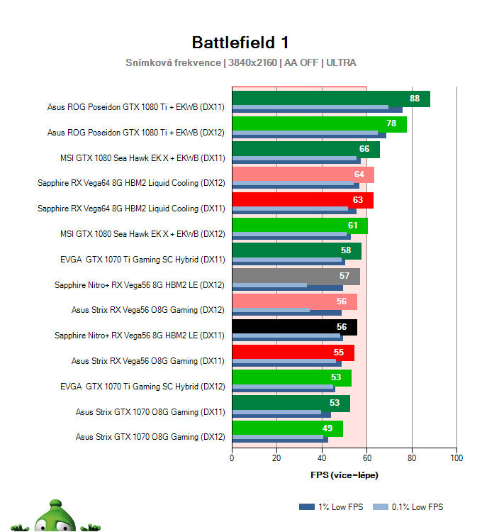 Sapphire Nitro+ RX Vega56 8G HBM2 Limited Edition; Battlefield 1; test