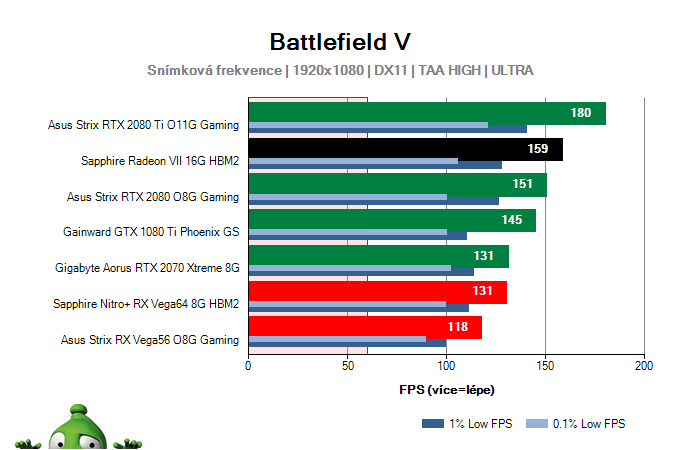 Sapphire Radeon VII 16G HBM2; Battlefield V; test