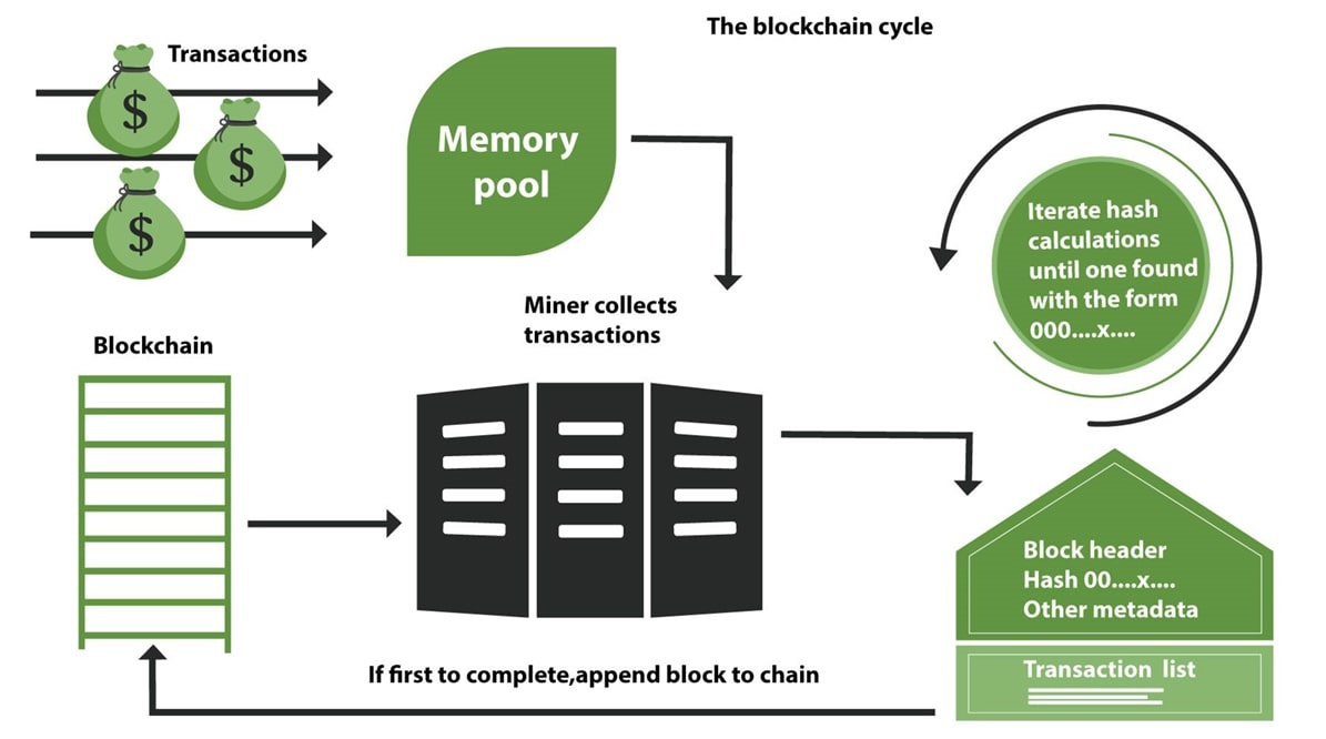 Bitcoin (VŠETKO, ČO CHCETE VEDIEŤ) | Alza.sk