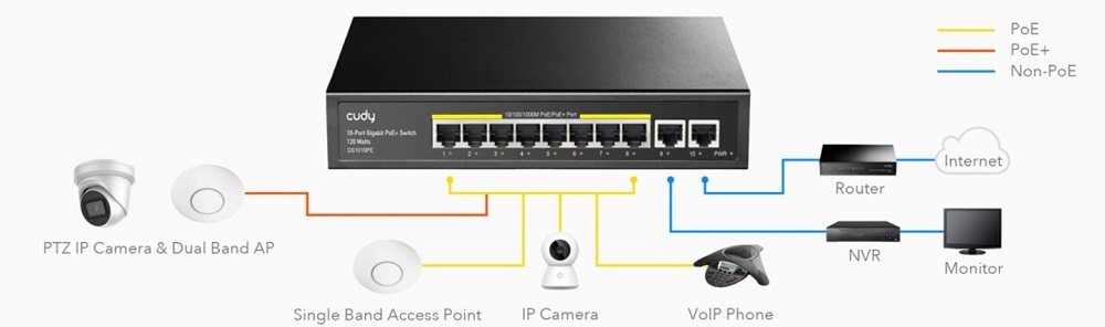 Čo je PoE napájanie?