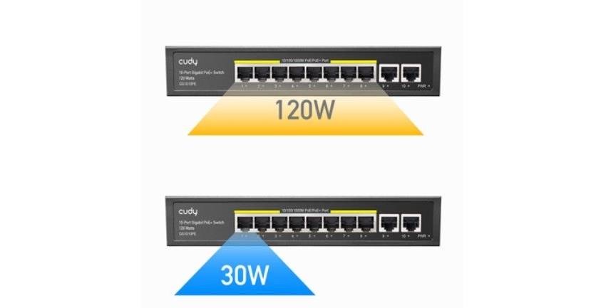 Čo je PoE napájanie?