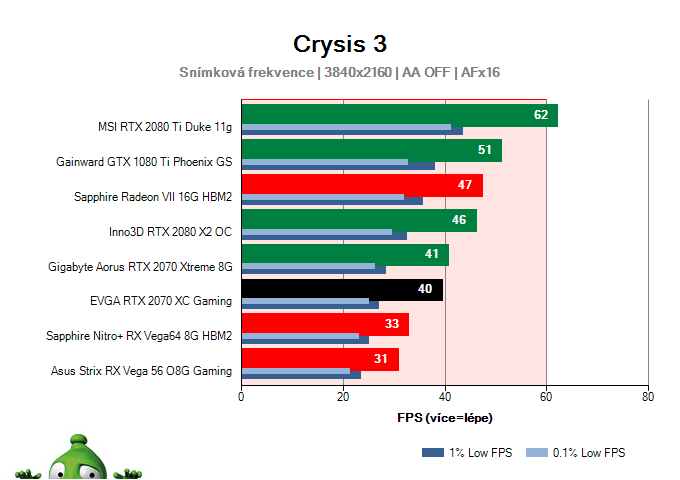 EVGA RTX 2070 XC Gaming; Crysis 3; test